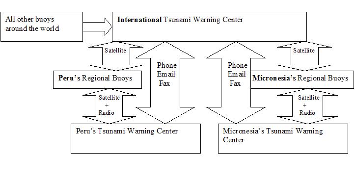 Communication_Picture.JPG