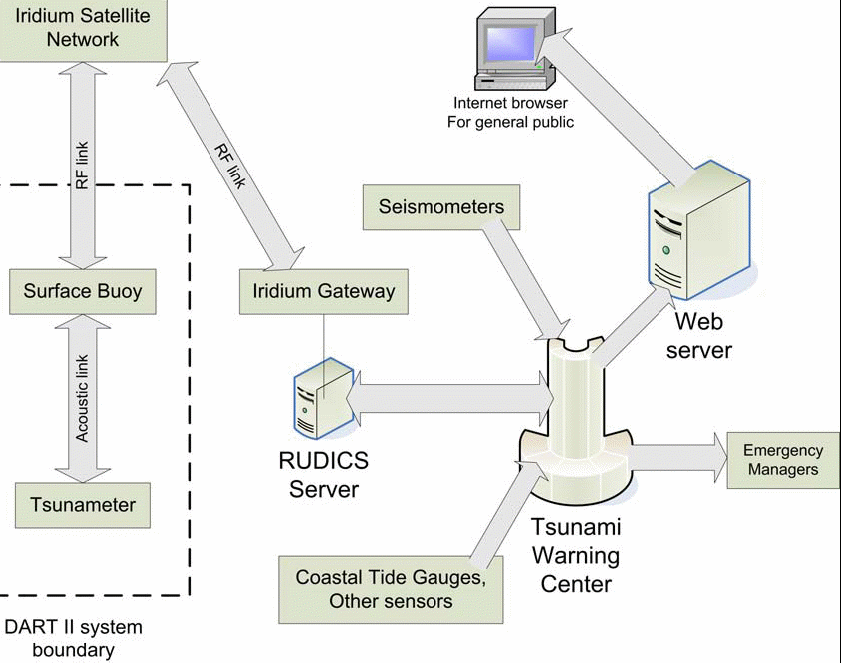 PMEL_diagram.gif