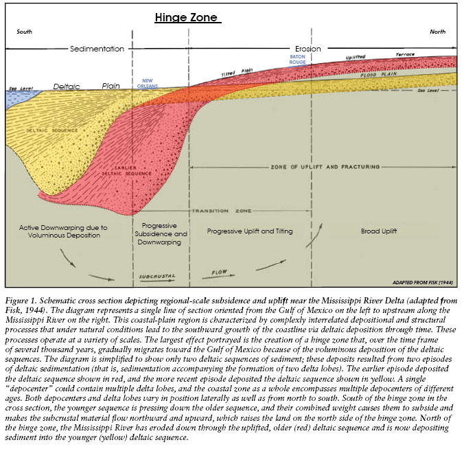 Subsidence1