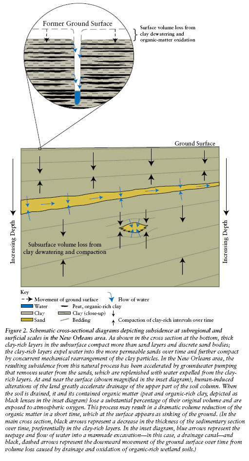 subsidence2