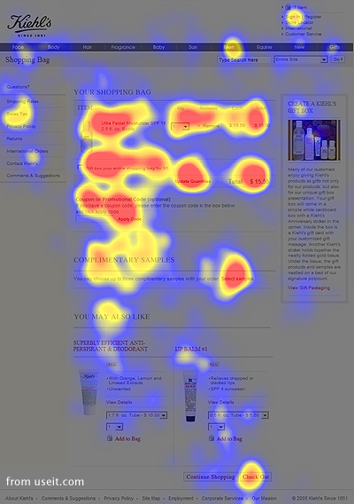 eye tracking study