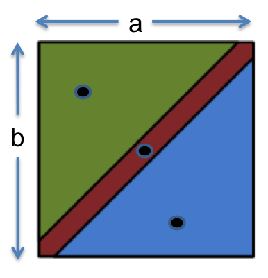 partitioning-max