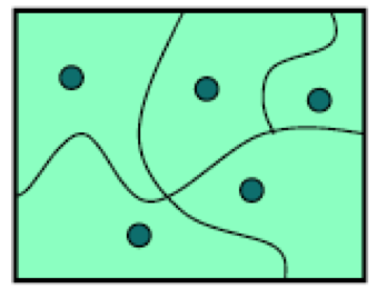 partitioning a function's input space