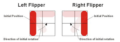 Flipper positions