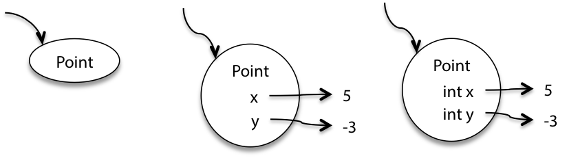 object values in snapshot diagram