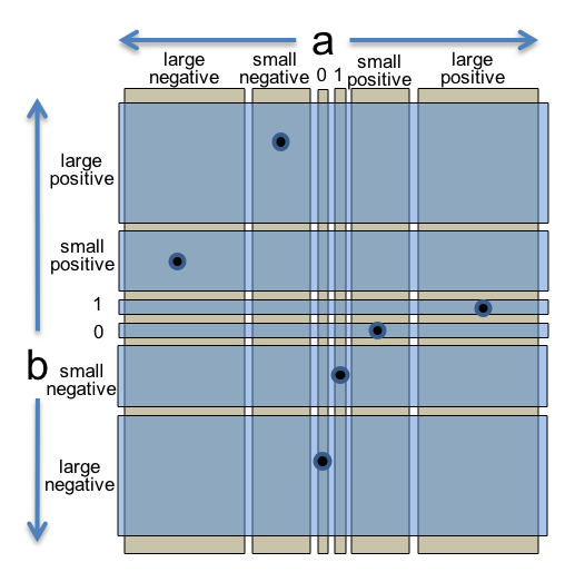 partitioning multiply() with separate a and b partitions