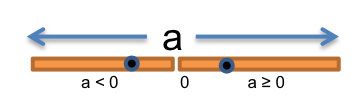 partitioning-abs