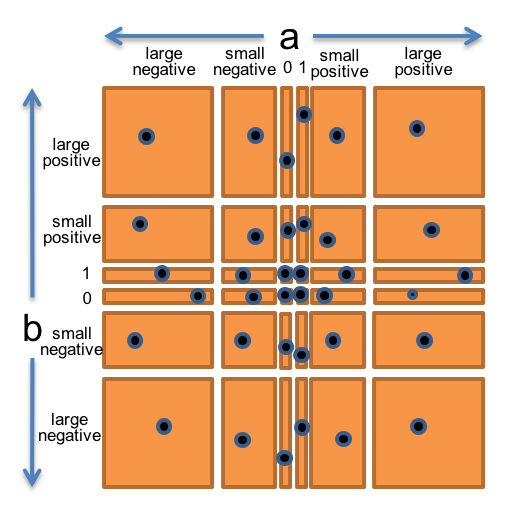 partitioning multiply()