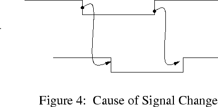 \begin{figure}\PSbox{fig4.eps hoffset=-130}{75mm}{50mm}
\end{figure}