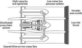 propulsion system