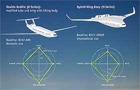 MIT future aircraft