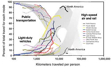 transportation shift