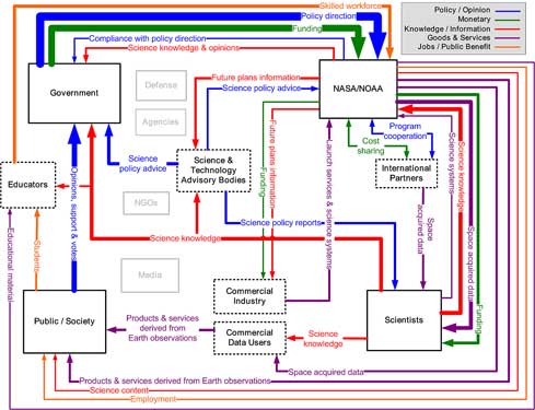 NASA-centric map