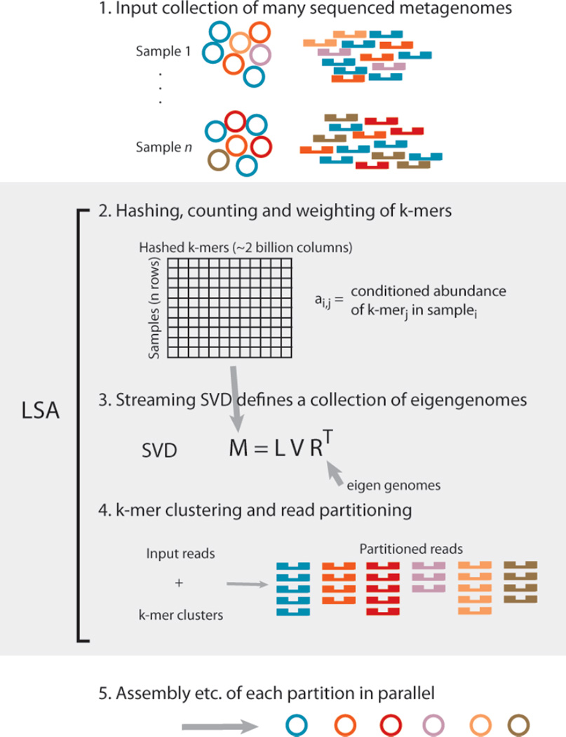 figure3