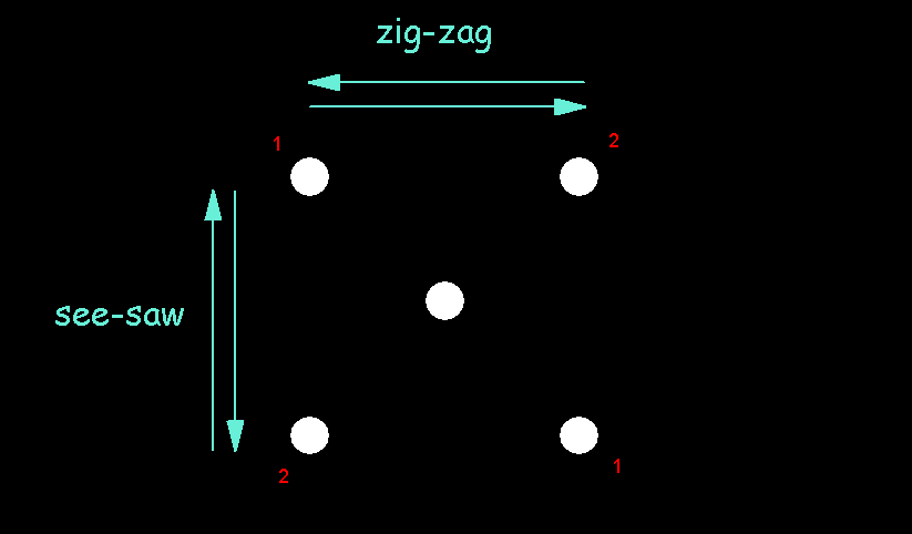 clustered bistable quartets illusion by Ramachandran and Anstis - diagram