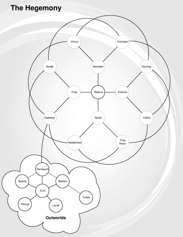 Hegemonic Map