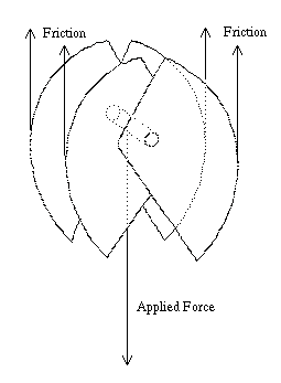 The SLCD is made up of four cams, two contacting each side of the crack. The force is applied to the axel connecting the cams in the middle.