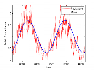 Analysis and design of stochastic biomolecular systems