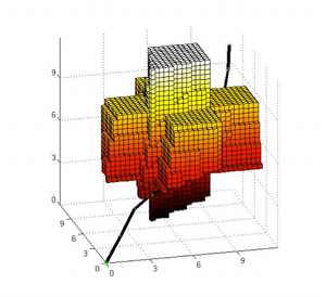 Safety control of flat systems through discrete event systems abstraction 