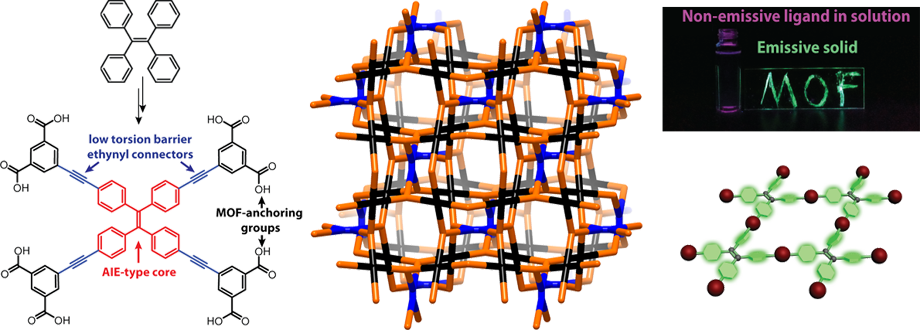 Turn-On Porous Sensors from AIE in MOFs