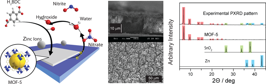 MOF Electrodeposition and CO2 Reduction in MOFs