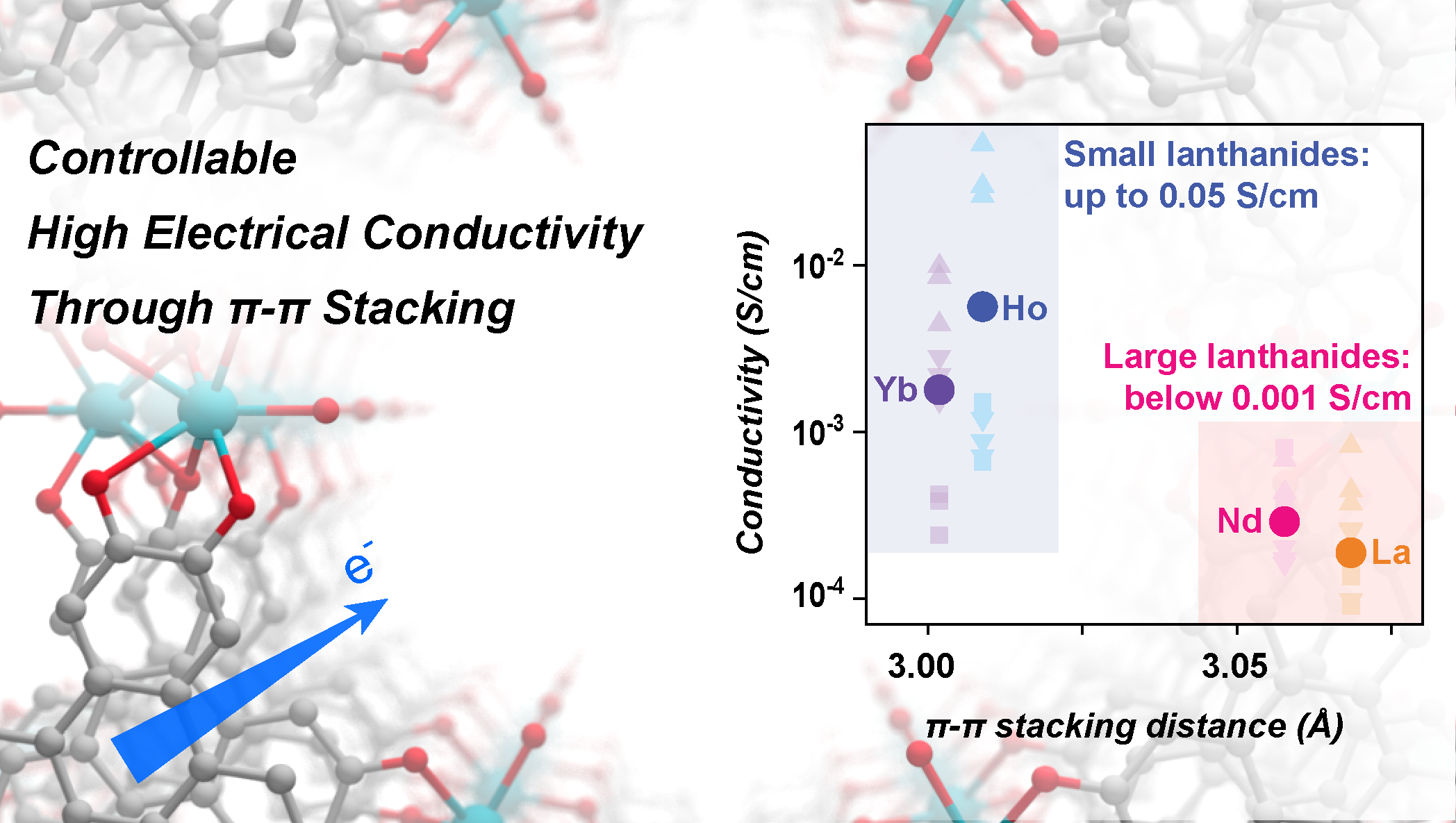 Lanthanide HHTP 2D conductive MOF