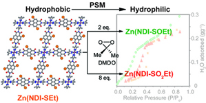 Pyrazolate MOFs for Water Sorption and Adsorption Heat Pumps