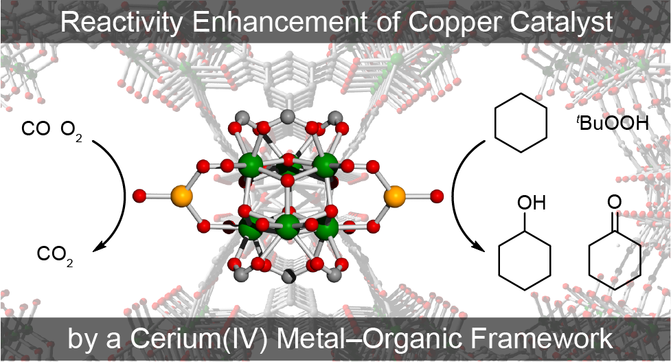 Cerium MOF Cu catalysis cyclohexanol oxidation