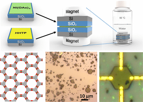 Aperiodic metal–organic frameworks