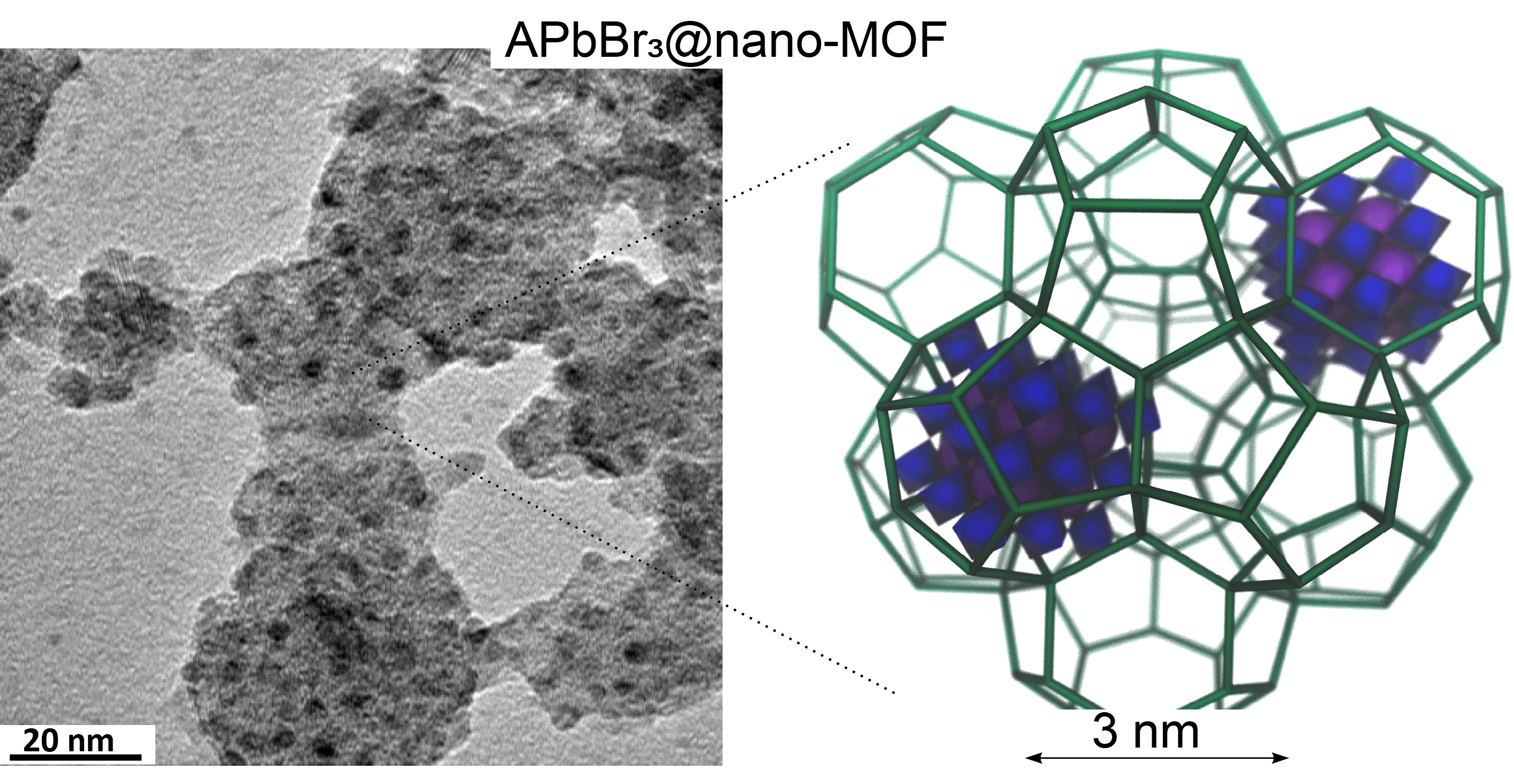 Lead bromide perovskite in MOF