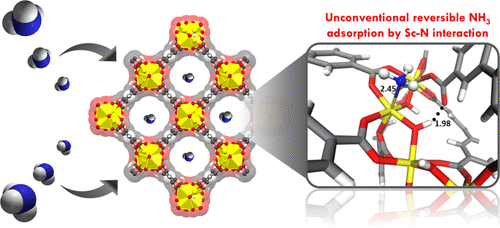 Pd scorpionate MOF metaloligand