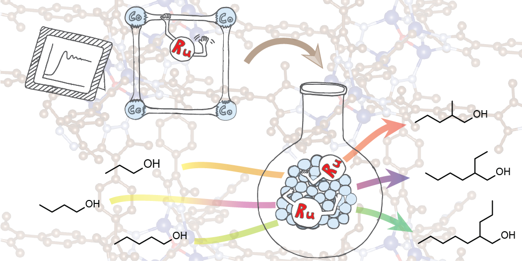 RuCo MOF plasticizer alcohol Guerbet reaction catalysis