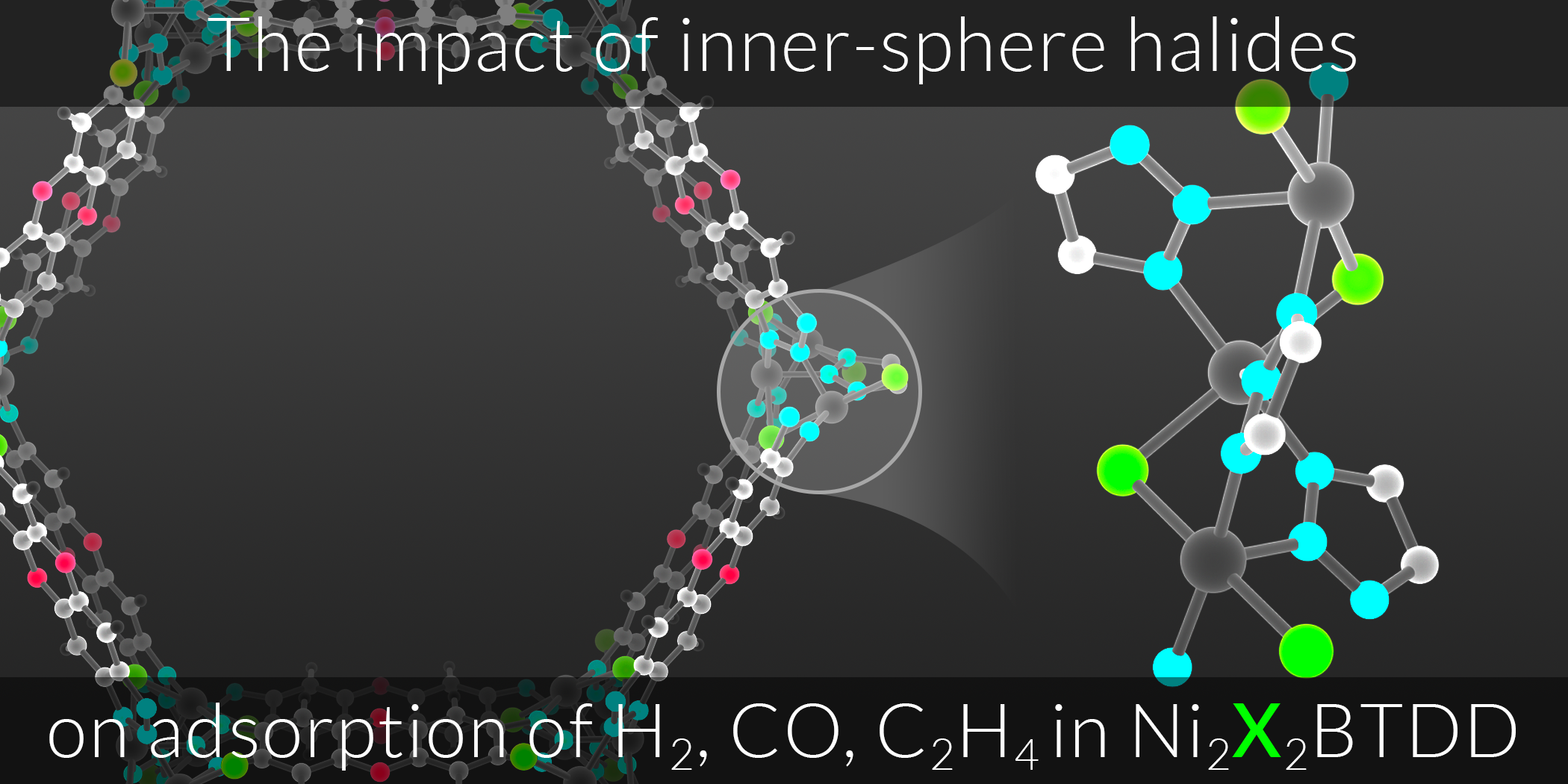 Anion-controlled SBU MOF interaction with gases