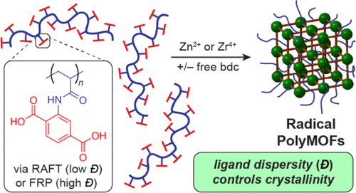 Radical polyMOFs