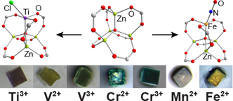 Anomalous Dispersion for PSIM Ion-Exchange in MOFs