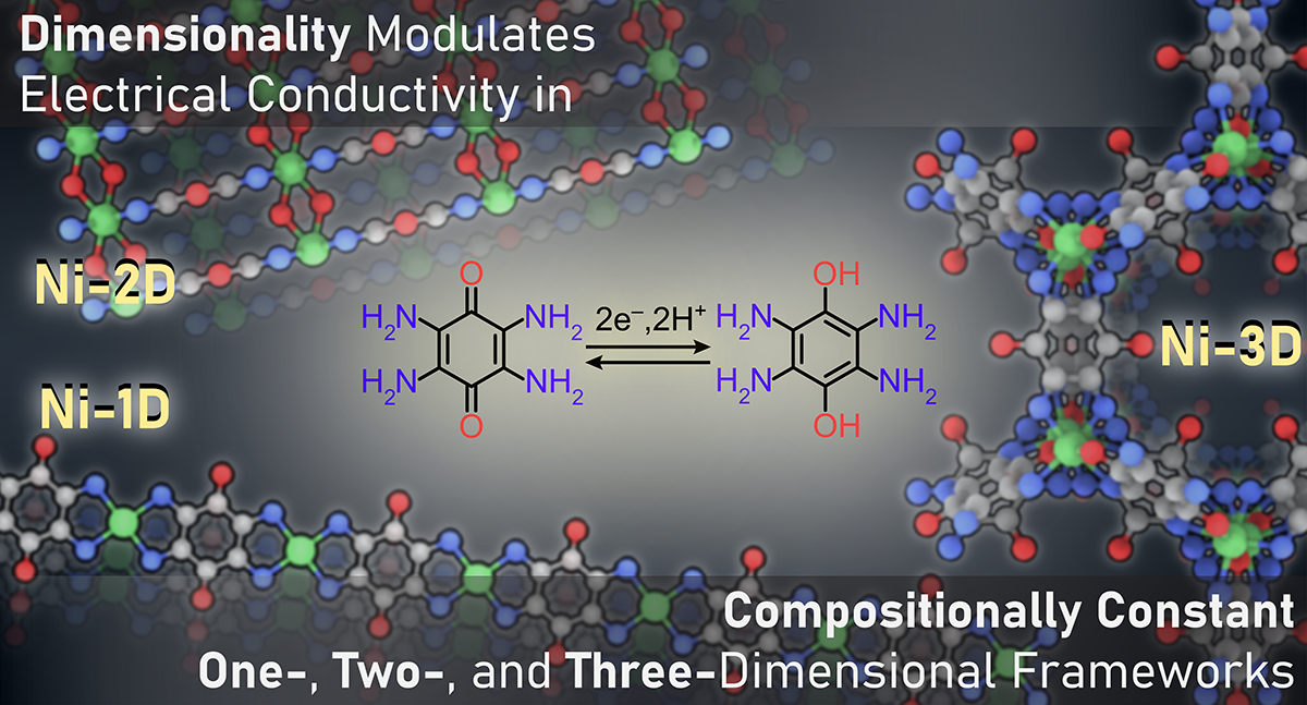 Electrically Conductive MOFs