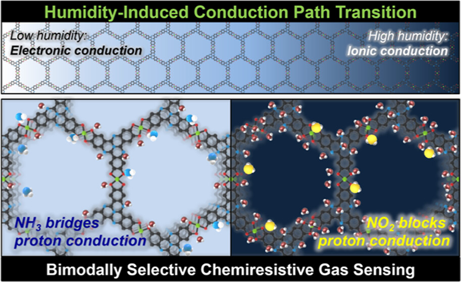 Chemiresistive sensor conductive MOF