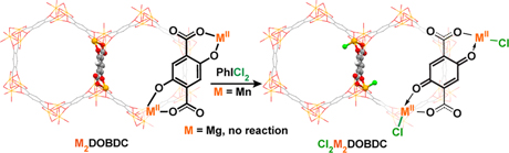 Redox non-innocence in MOF-74