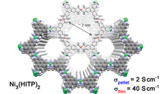 Semiconducting Metal-Organic Graphene Analog