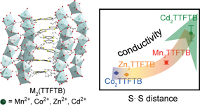 TTF MOFs with Tunable Conductivity