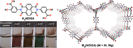 Transparent Electrochromic MOF-74 Analogs