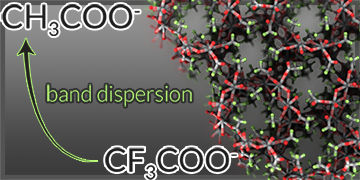 Porous Alkaline Earth Oxides