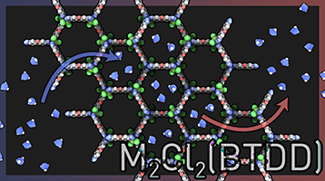 Reversible ammonia sorption in MOFs