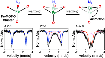 How to measure electrical conductivity in MOFs