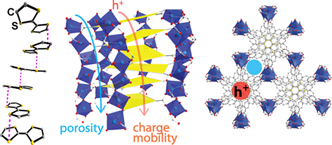 Conductive TTF MOF