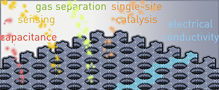 Grand challenges in MOFs Outlook ACS Central Science