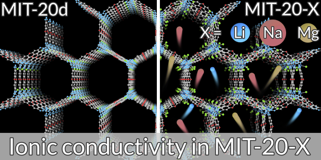 Single ion conduction in MOF - solid electrolyte