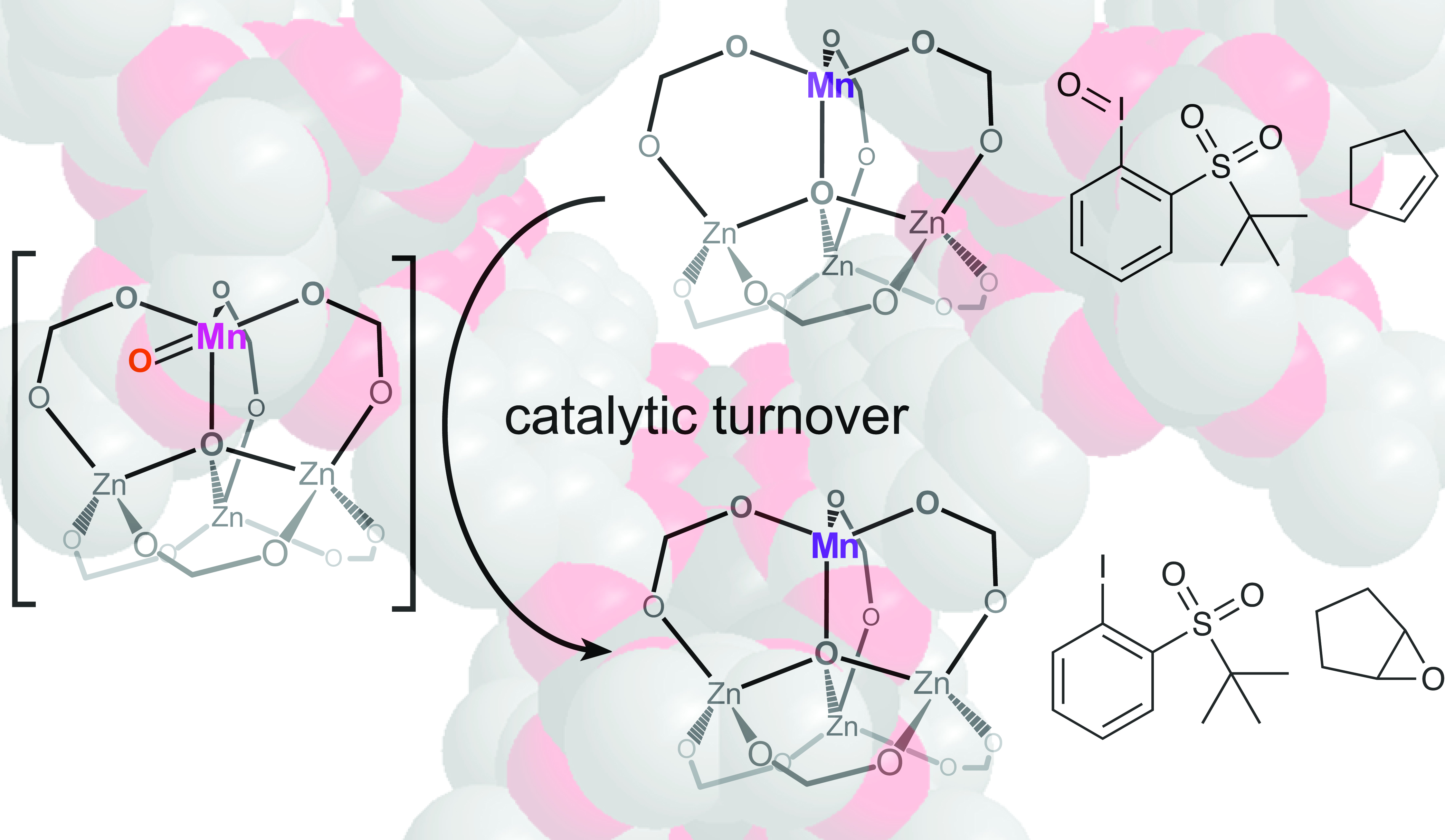 Olefin epoxidation iwth Mn-MOF-5