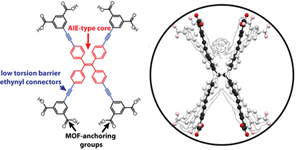 Conformational Locking in MOF