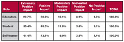 incremental cost over budget